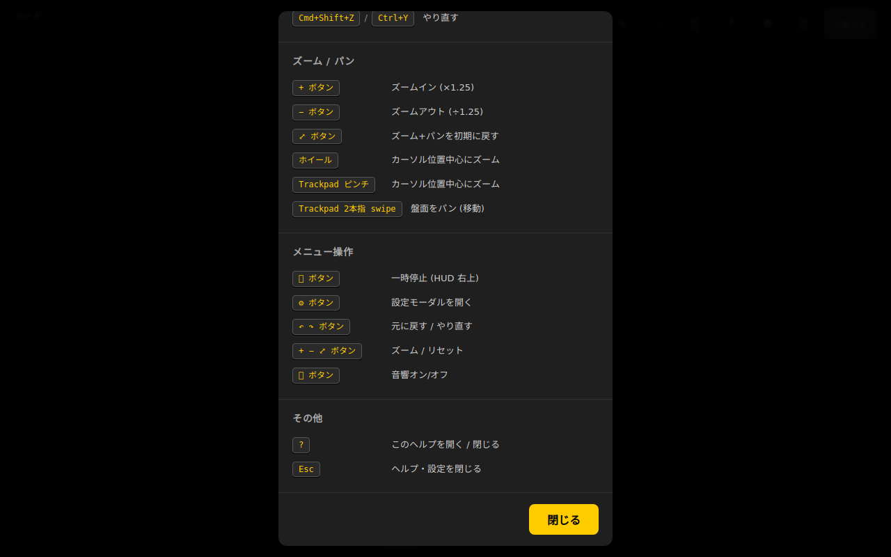 ヘルプモーダルの「ズーム / パン」セクション。+ ボタン (ズームイン x1.25) / − ボタン (ズームアウト ÷1.25) / ⤢ ボタン (ズーム+パンを初期に戻す) / ホイール / Trackpad ピンチ / Trackpad 2 本指 swipe の 6 種類が一覧に。ヘルプは ? キーまたは HUD の ? ボタンで開きます。