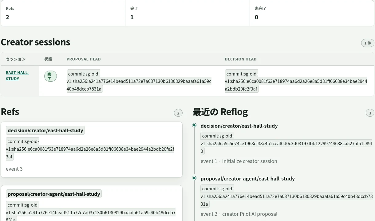 Creator session、proposal と decision の Ref、最近の reflog をまとめて示す画面。
